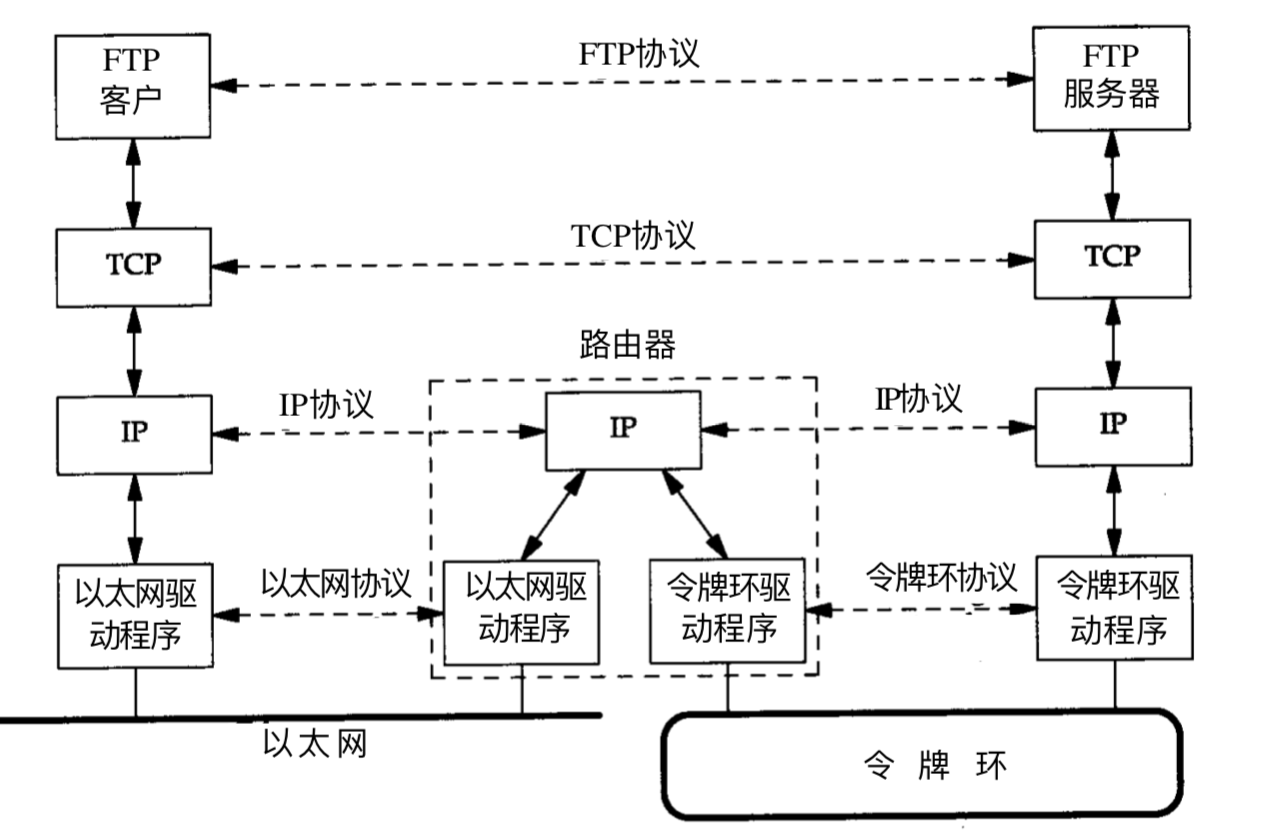tcp:ip通信机制.png
