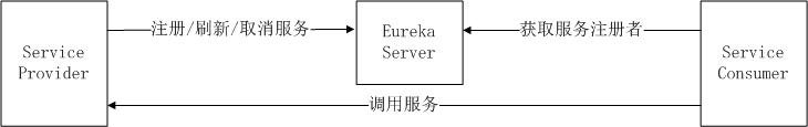 Eureka基本架构.jpg